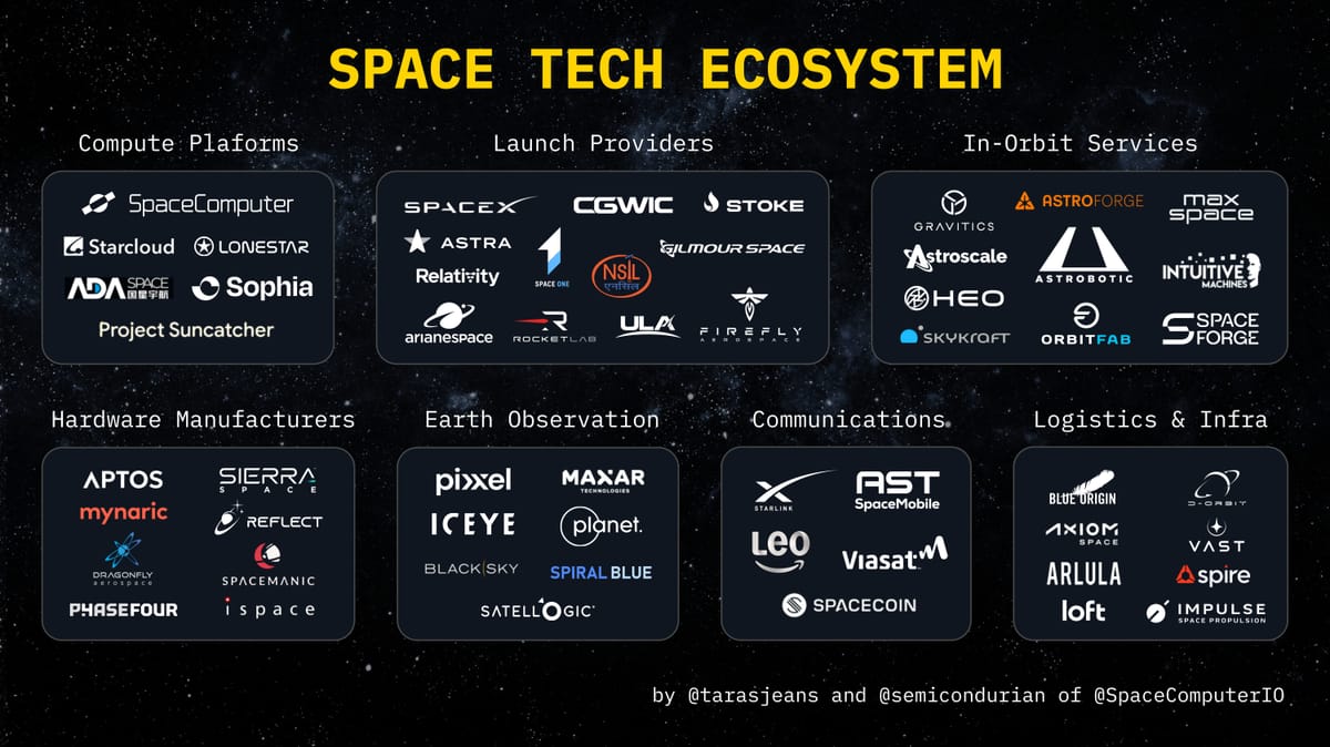 Space Tech Ecosystem