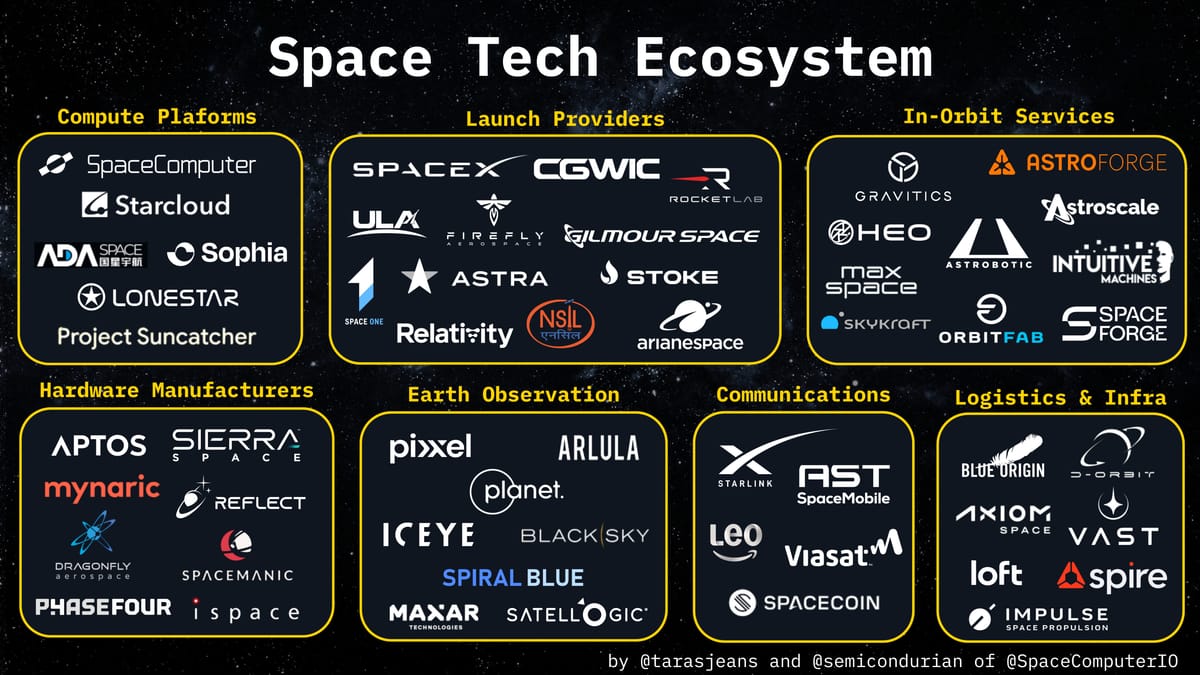 Space Tech Ecosystem