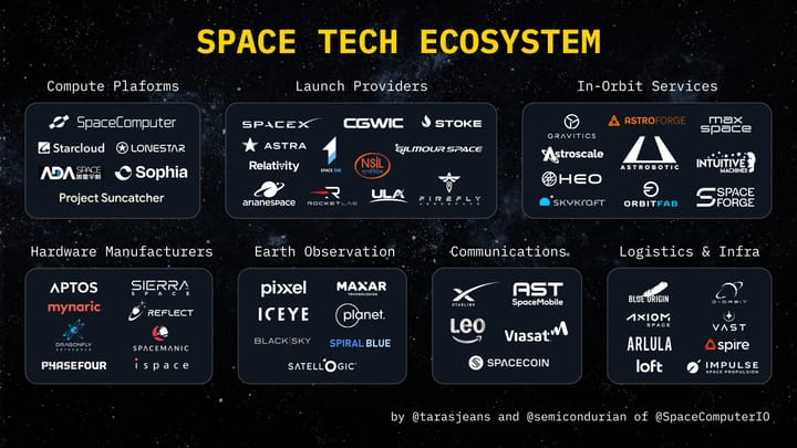 Space Tech Ecosystem